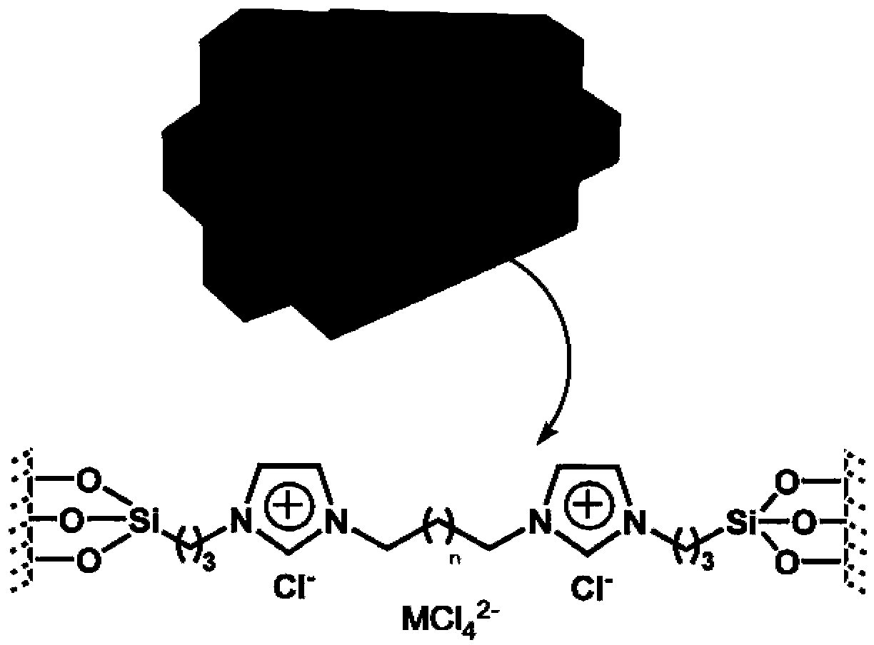 Ionic liquid-modified mesoporous material and preparation method