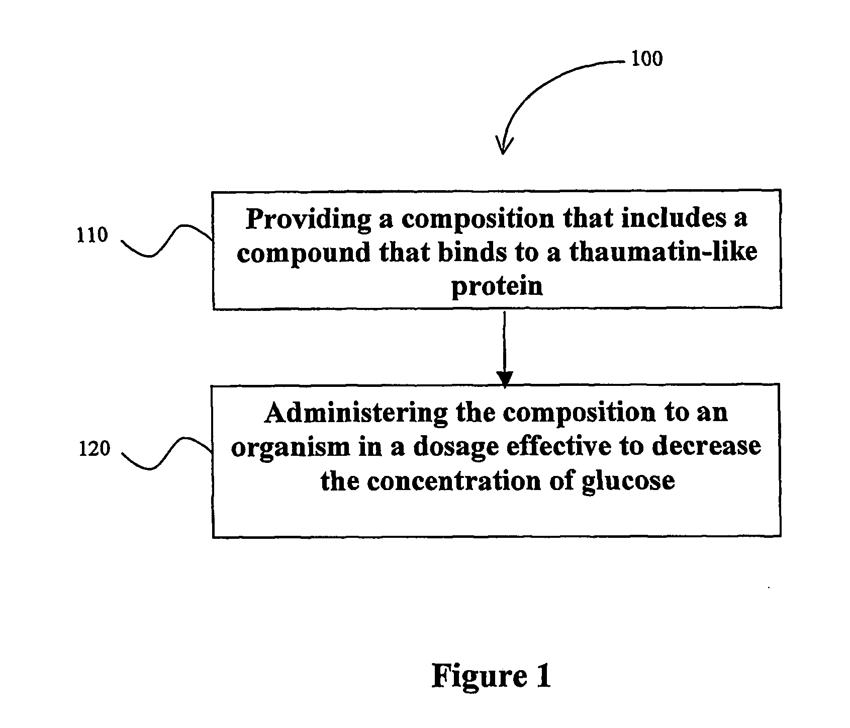 Compositions and methods for treating niddm and other conditions and disorders associated with ampk regulation