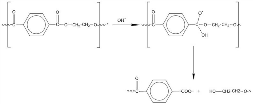 A unidirectional moisture-wicking asymmetric polyester fabric and its preparation and application