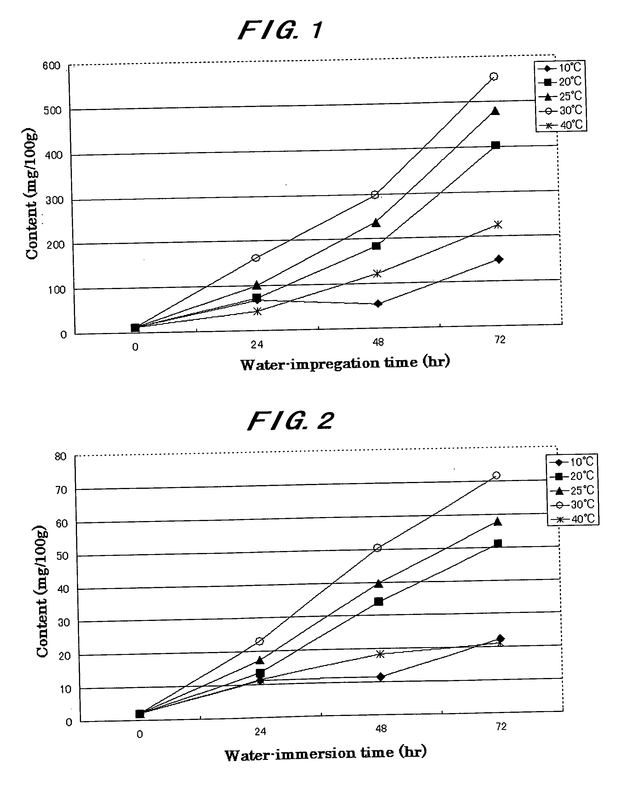 Food Ingredient Including Enriched Free Amino Acids and Their Production Method