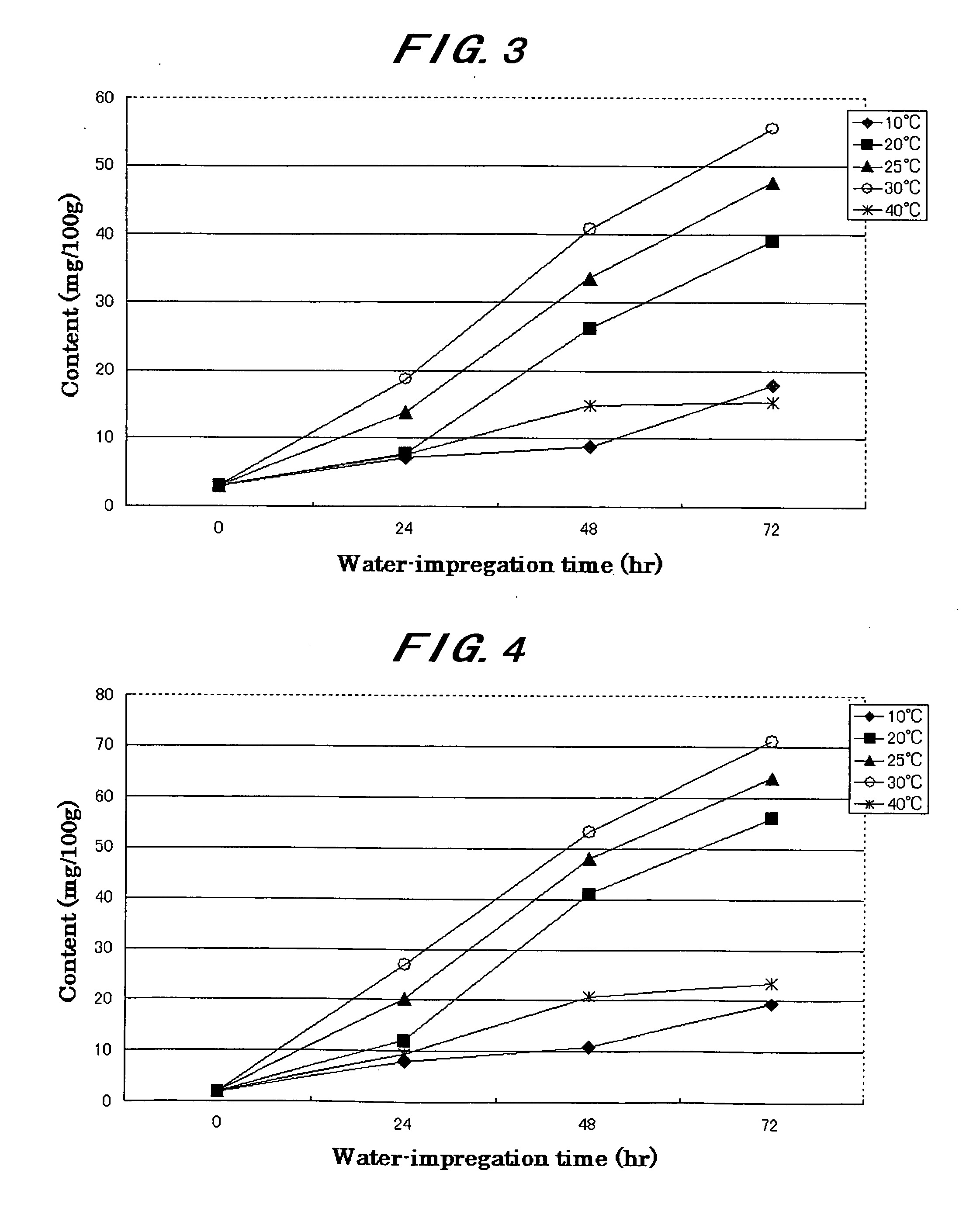 Food Ingredient Including Enriched Free Amino Acids and Their Production Method