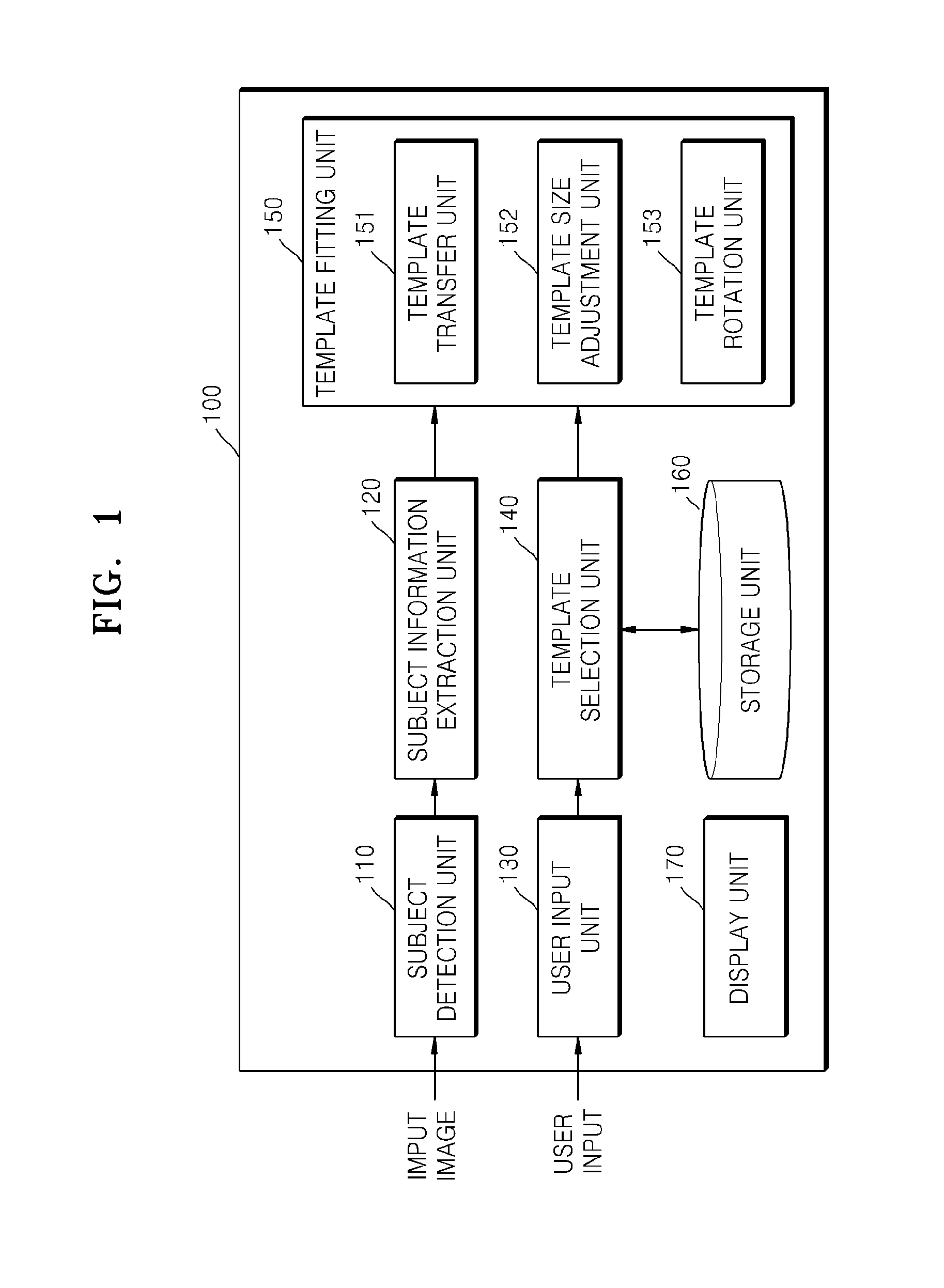 Method and apparatus for fitting a template based on subject information