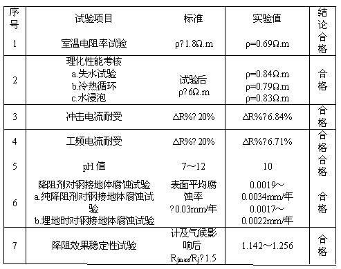 Long-acting antiseptic resistance-reducing agent