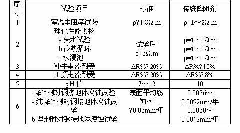 Long-acting antiseptic resistance-reducing agent