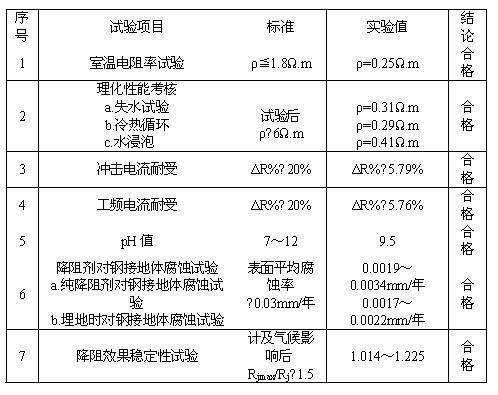 Long-acting antiseptic resistance-reducing agent