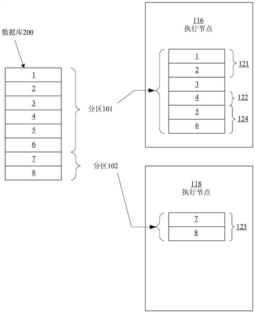 Action-Based Routing of Transactions in Online Transaction Processing Systems