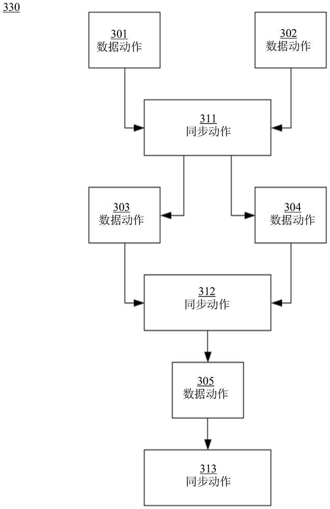 Action-Based Routing of Transactions in Online Transaction Processing Systems