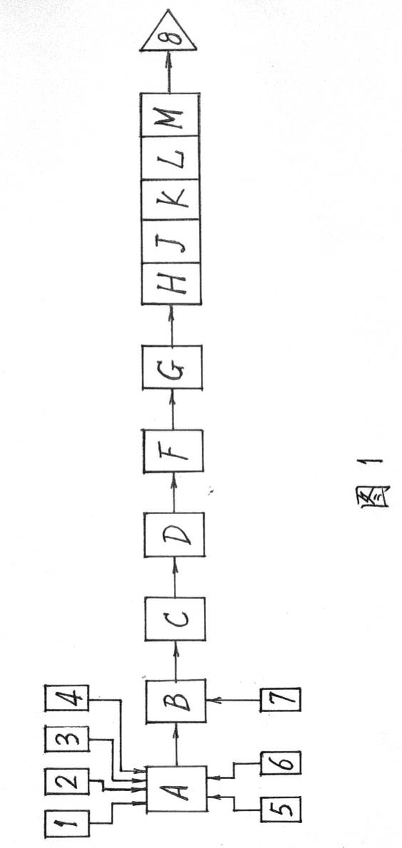 Method for preparing functional edible vegetable oil