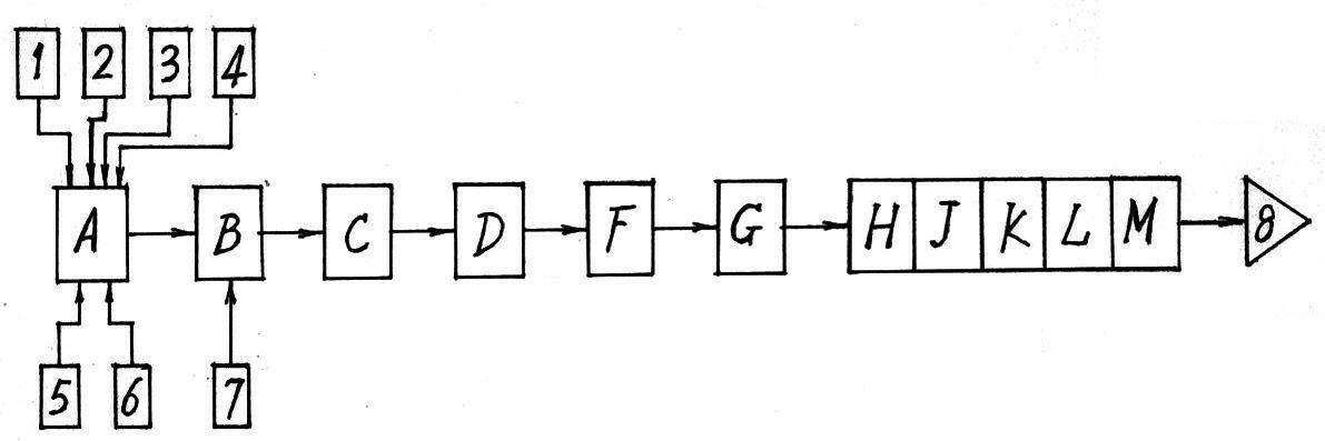 Method for preparing functional edible vegetable oil