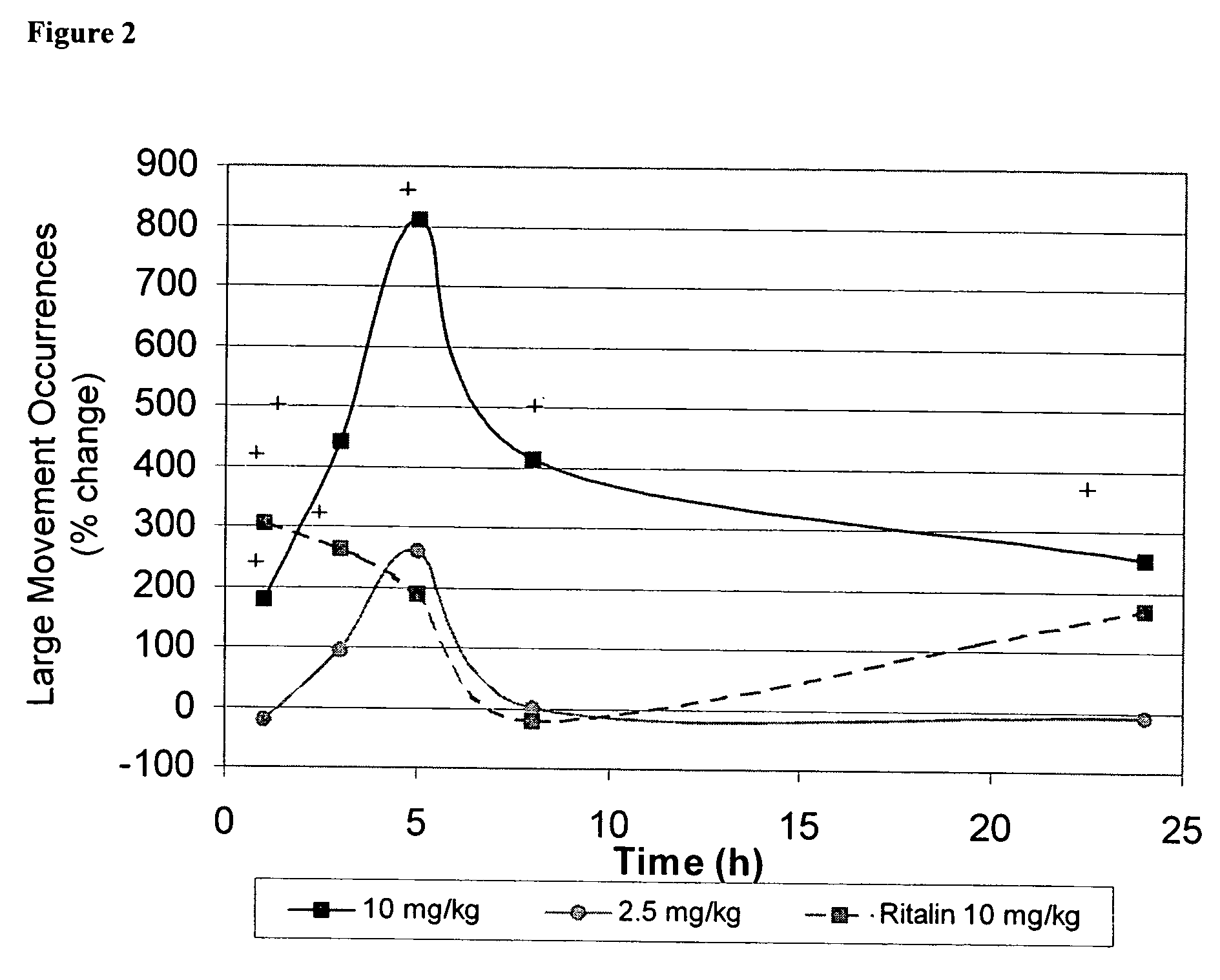 Method of treating addiction or dependence using a ligand for a monoamine receptor or transporter