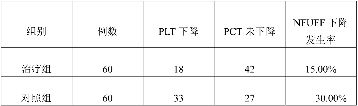 Soft capsule preparation for improving immunity and preparation method thereof