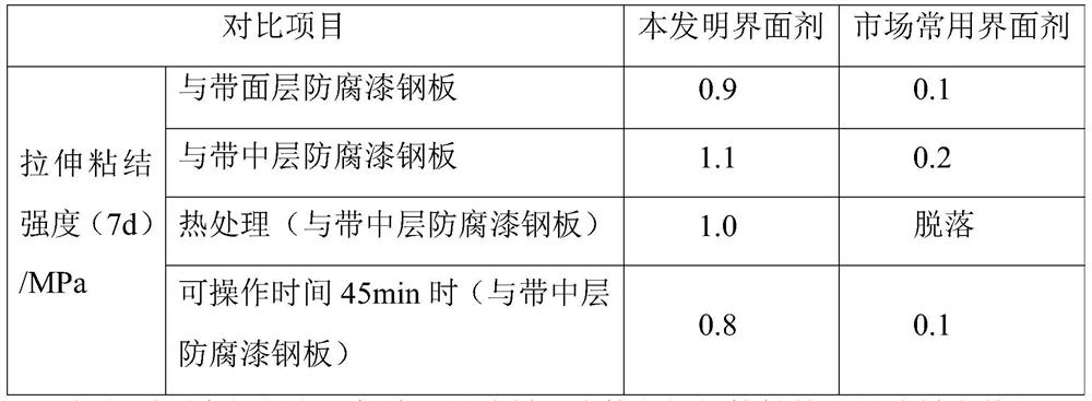 A kind of interface agent for steel structure inner wall with anti-corrosion coating