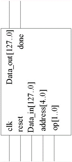 Domestic BMC (baseboard management controller) chip based SM4 algorithm IP (intellectual property) core design method