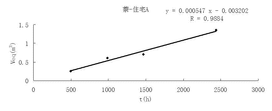 Passive sampler for polycyclic aromatic hydrocarbon in indoor air and sampling testing method thereof