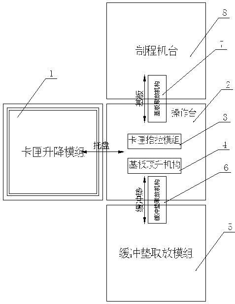 Automation equipment for picking and placing large-sized liquid crystal substrate