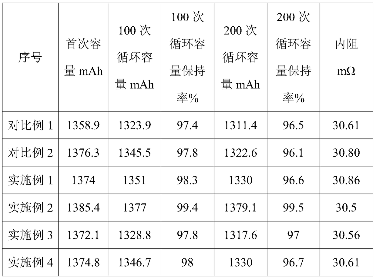 A kind of lithium-ion battery electrolyte and battery preparation method