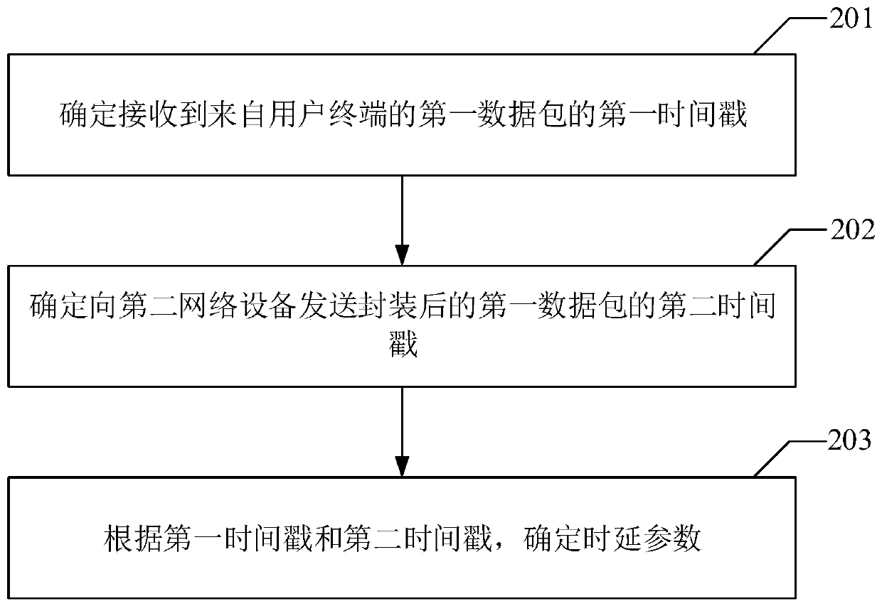 Data transmission method and device, equipment and storage medium