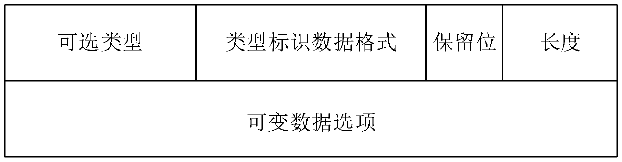 Data transmission method and device, equipment and storage medium