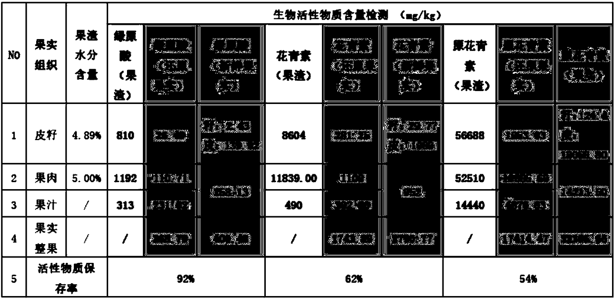 Method for juicing black chokeberries and removing astringency and production process of black chokeberry juice