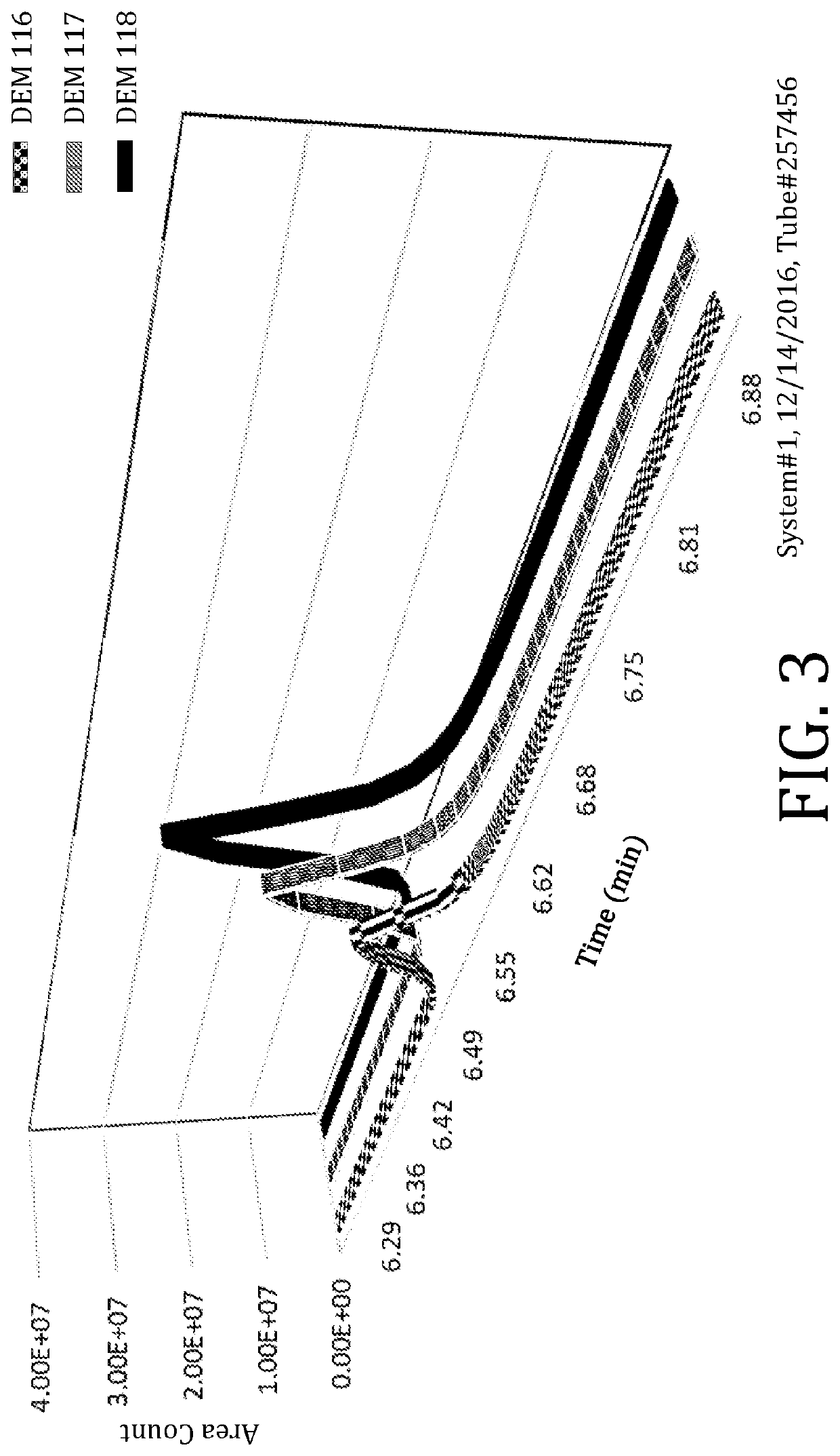 Focusing agents and methods of using same