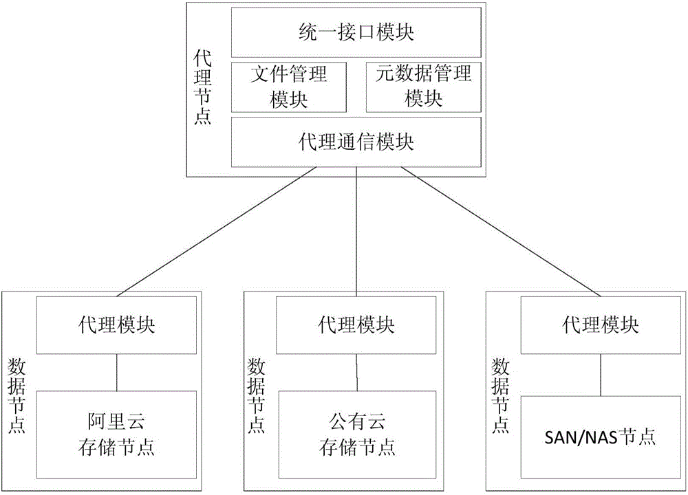 File processing method and device