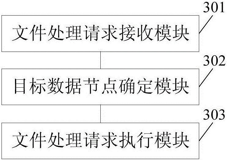 File processing method and device