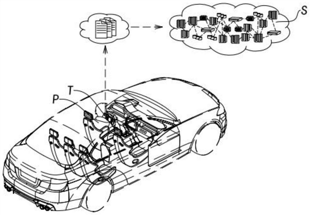 Fatigue detection system based on multi-source information fusion and operation method thereof