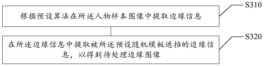 Model training method, figure image completion method and apparatus, and electronic device