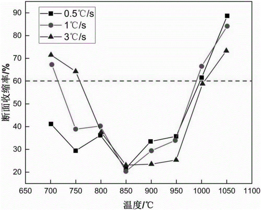 Microalloyed steel continuous casting cooling control method based on steel grade solidification characteristic and evolution of microstructures