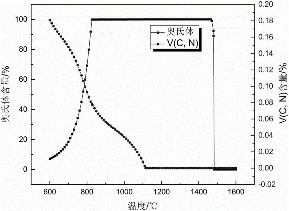 Microalloyed steel continuous casting cooling control method based on steel grade solidification characteristic and evolution of microstructures