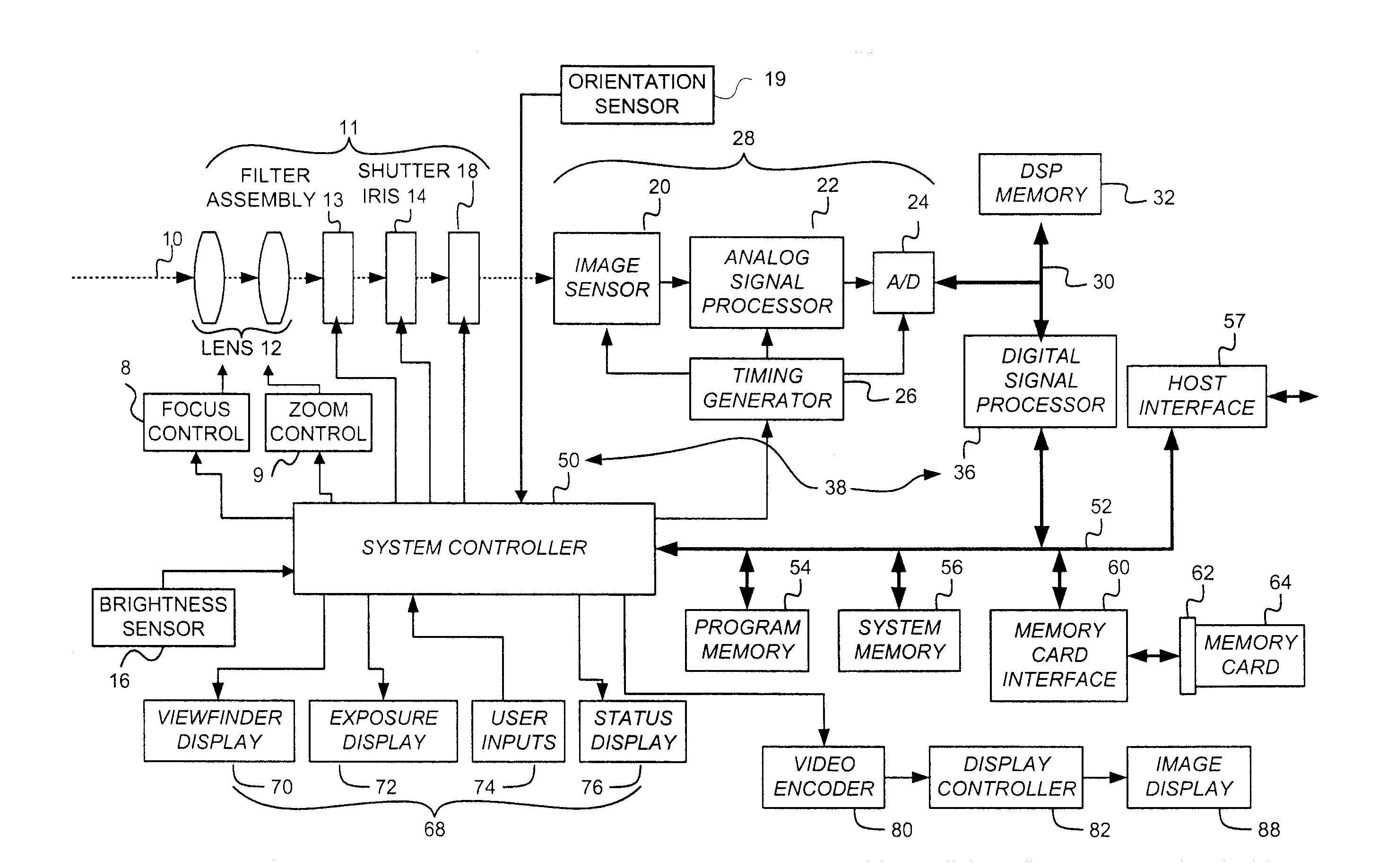 Providing multiple video signals from single sensor