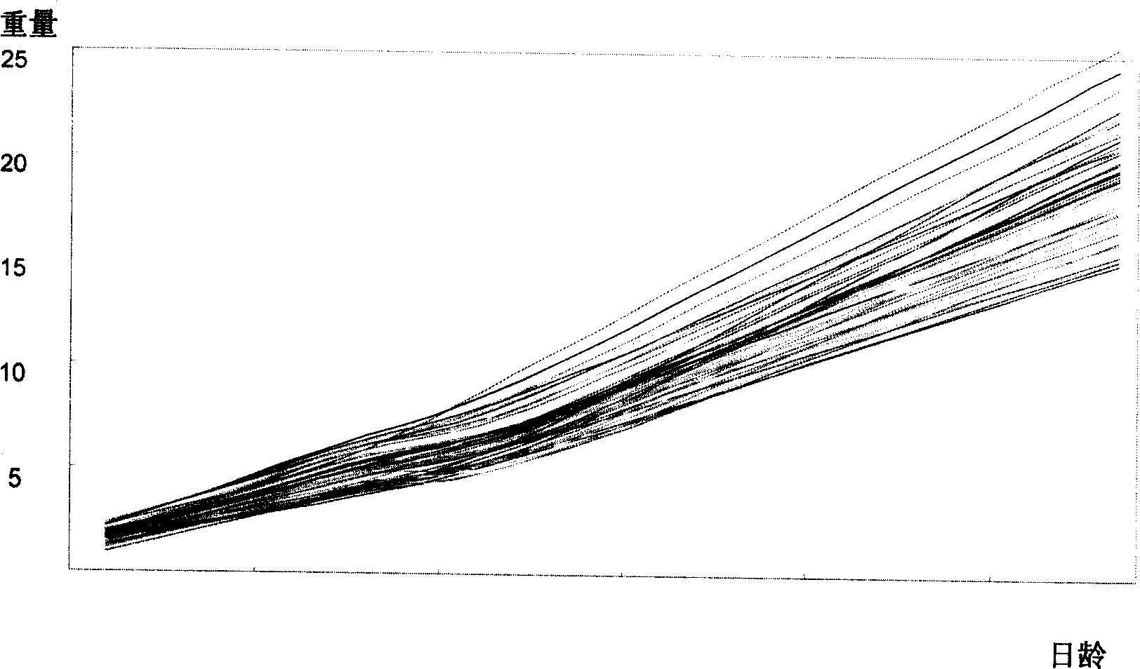 Complete compound feed for weaning piglet