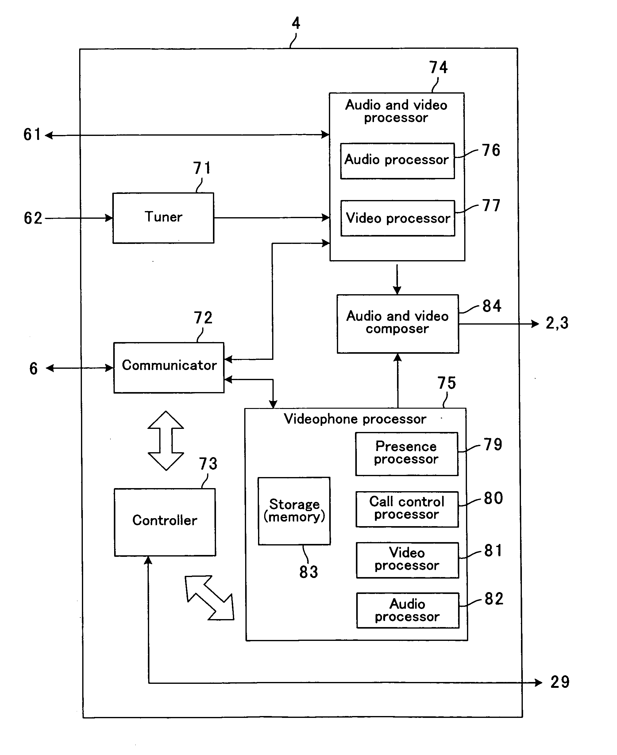 Communications apparatus