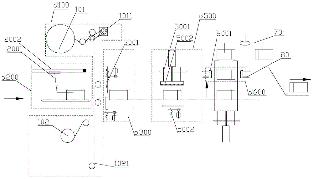 Thin film corner cutting packing process and packing machine