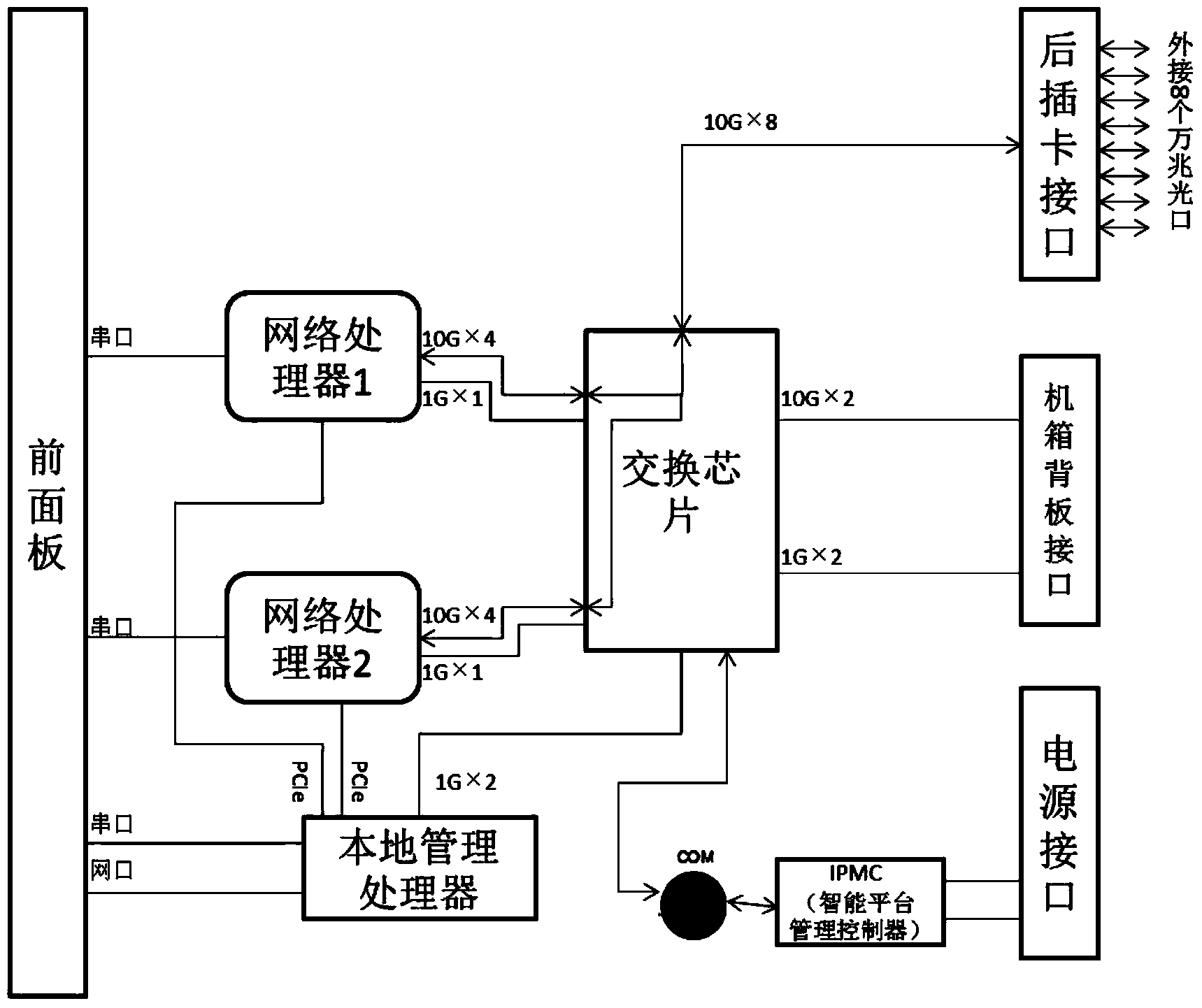 High-performance network data processing platform system