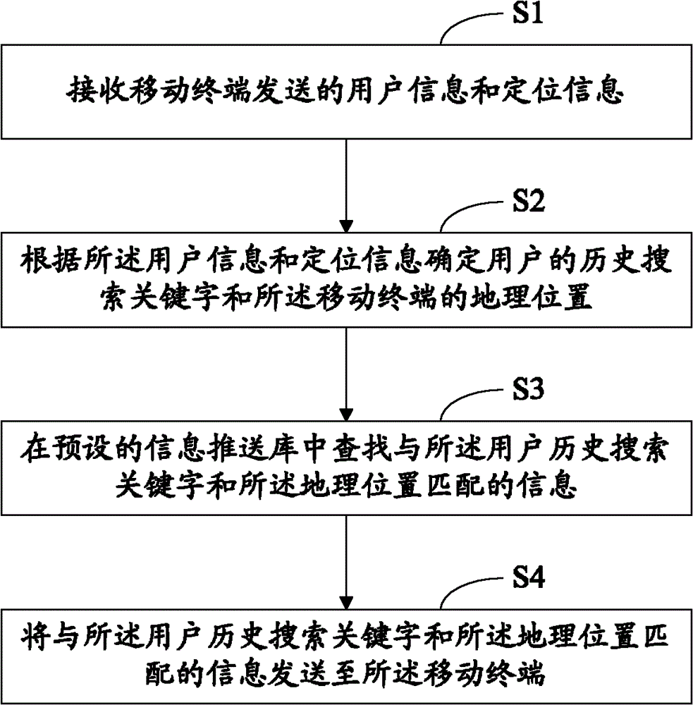 Information pushing method and server as well as system