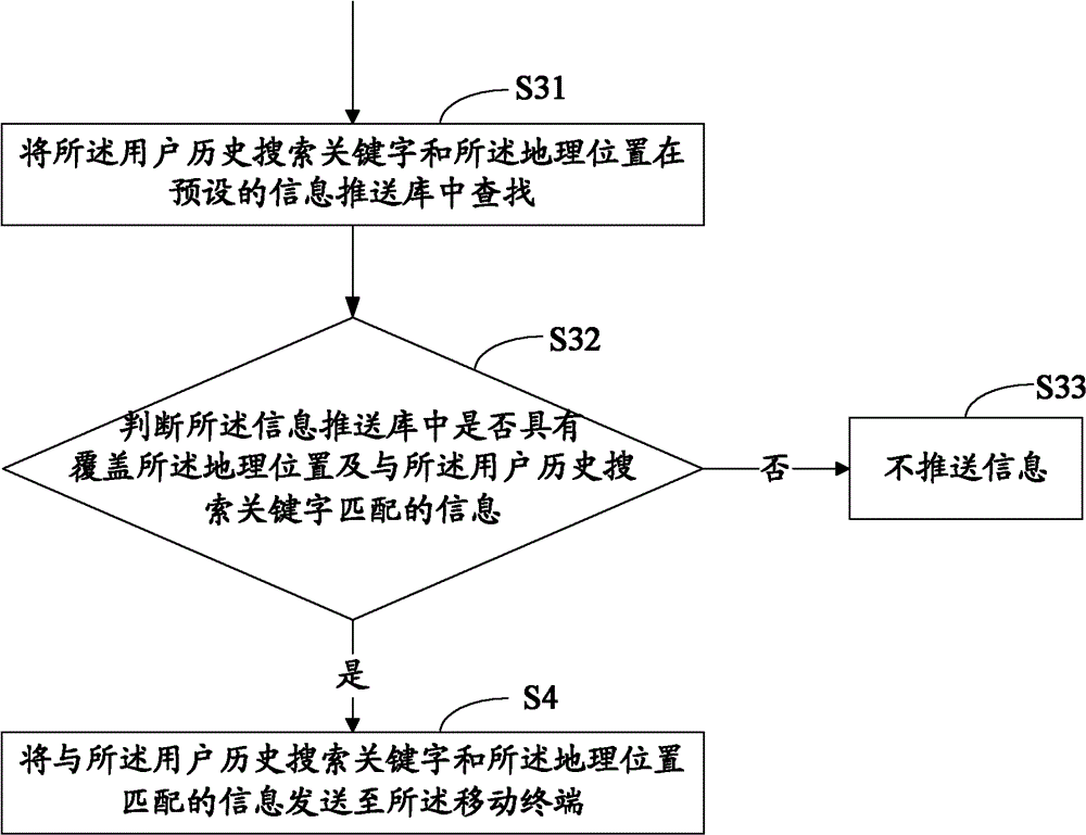 Information pushing method and server as well as system