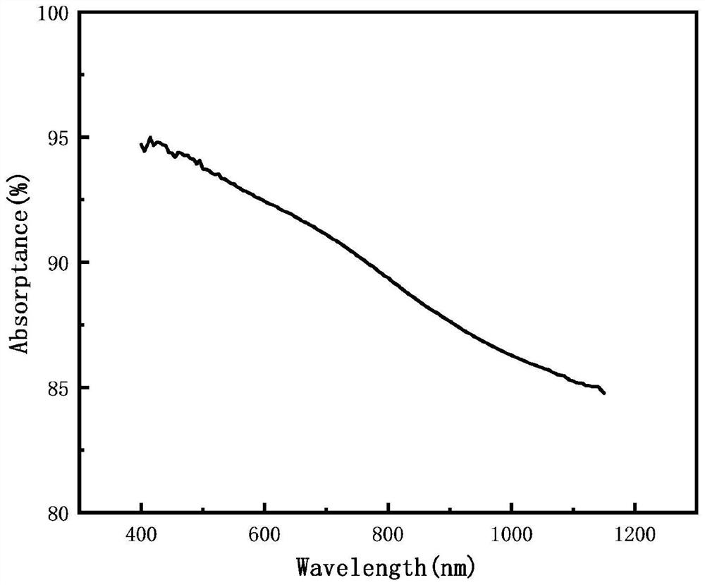 Photoinduced ultrasonic transmitter and manufacturing method thereof