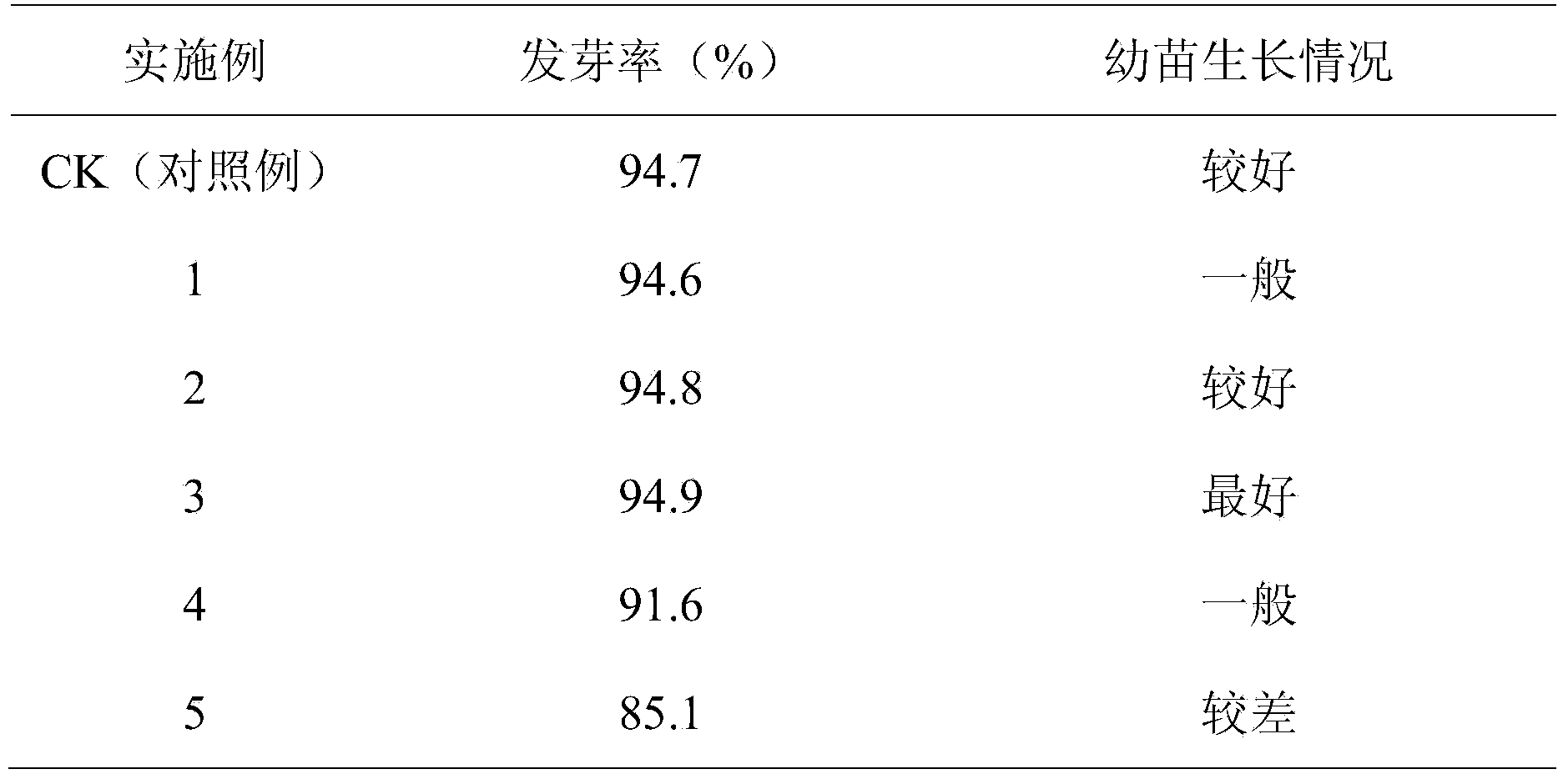 Tomato seedling substrate and preparation method thereof