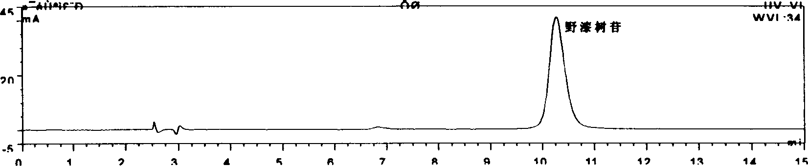 Total flavone of citrus grandis osbeckvar tomentosa hort peridium, and its extracting method and use