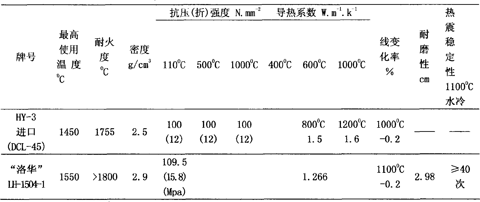 Aluminum hydroxide dilute phase fluidization roasting furnace amorphous refractory material furnace lining