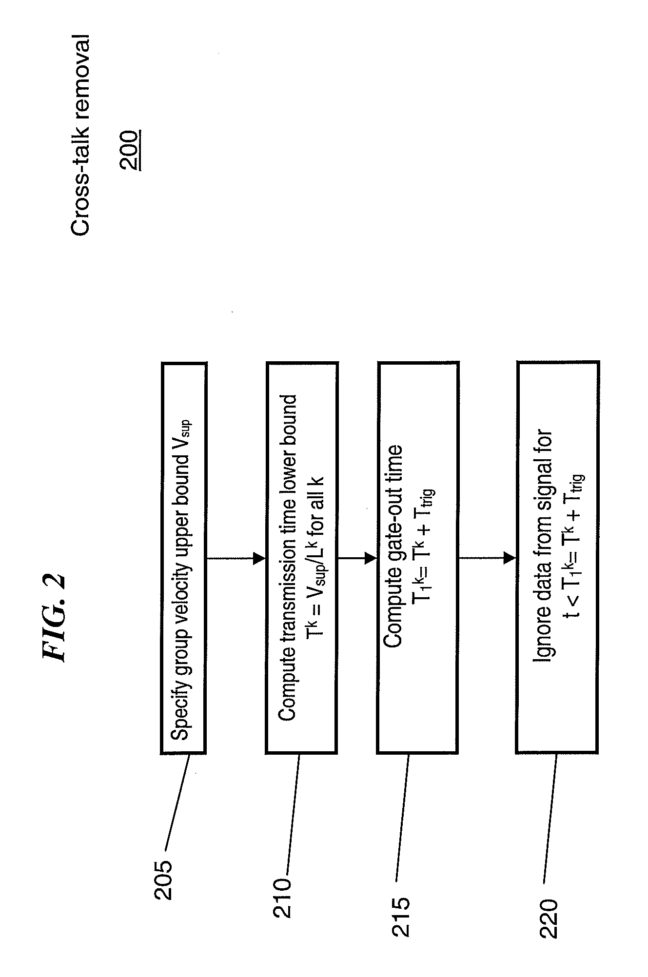 Methods and apparatus for extracting first arrival wave packets in a structural health monitoring system