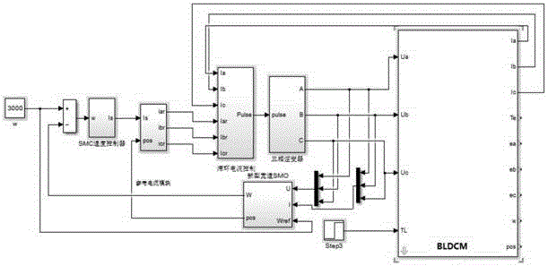 Wide-speed sliding-mode observer of sensorless brushless direct-current motor