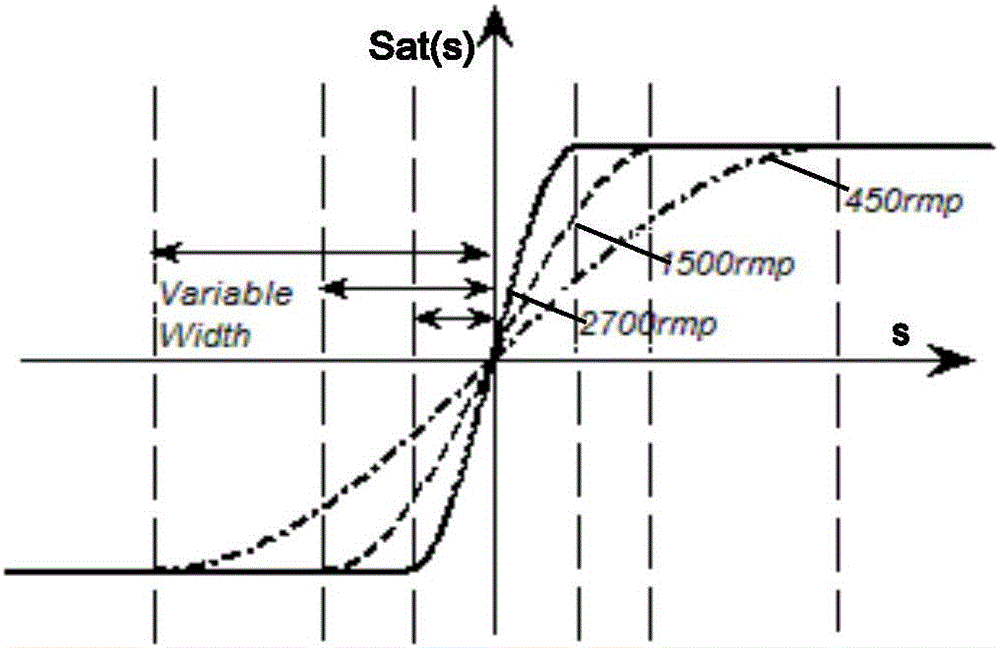 Wide-speed sliding-mode observer of sensorless brushless direct-current motor