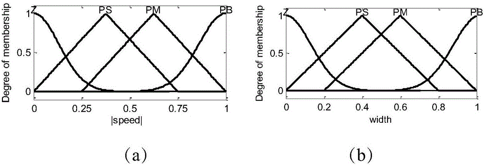 Wide-speed sliding-mode observer of sensorless brushless direct-current motor