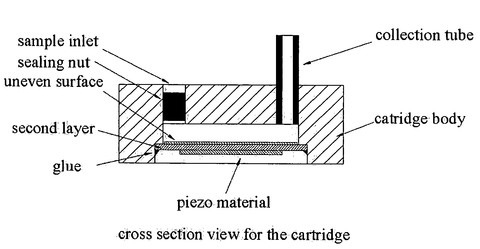 Method and device for the treatment of biological samples