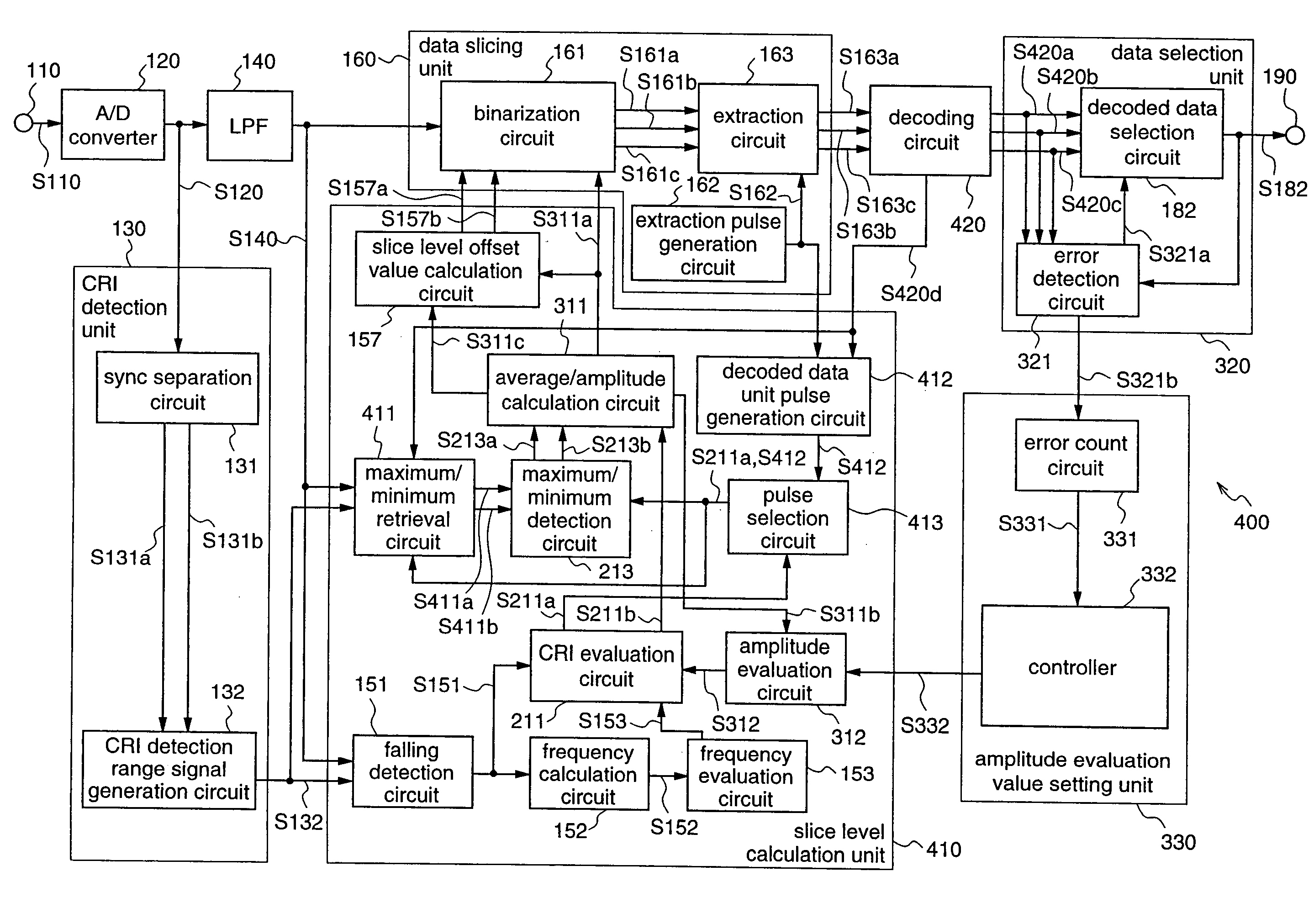 Data slicer, data slicing method, and amplitude evaluation value setting method