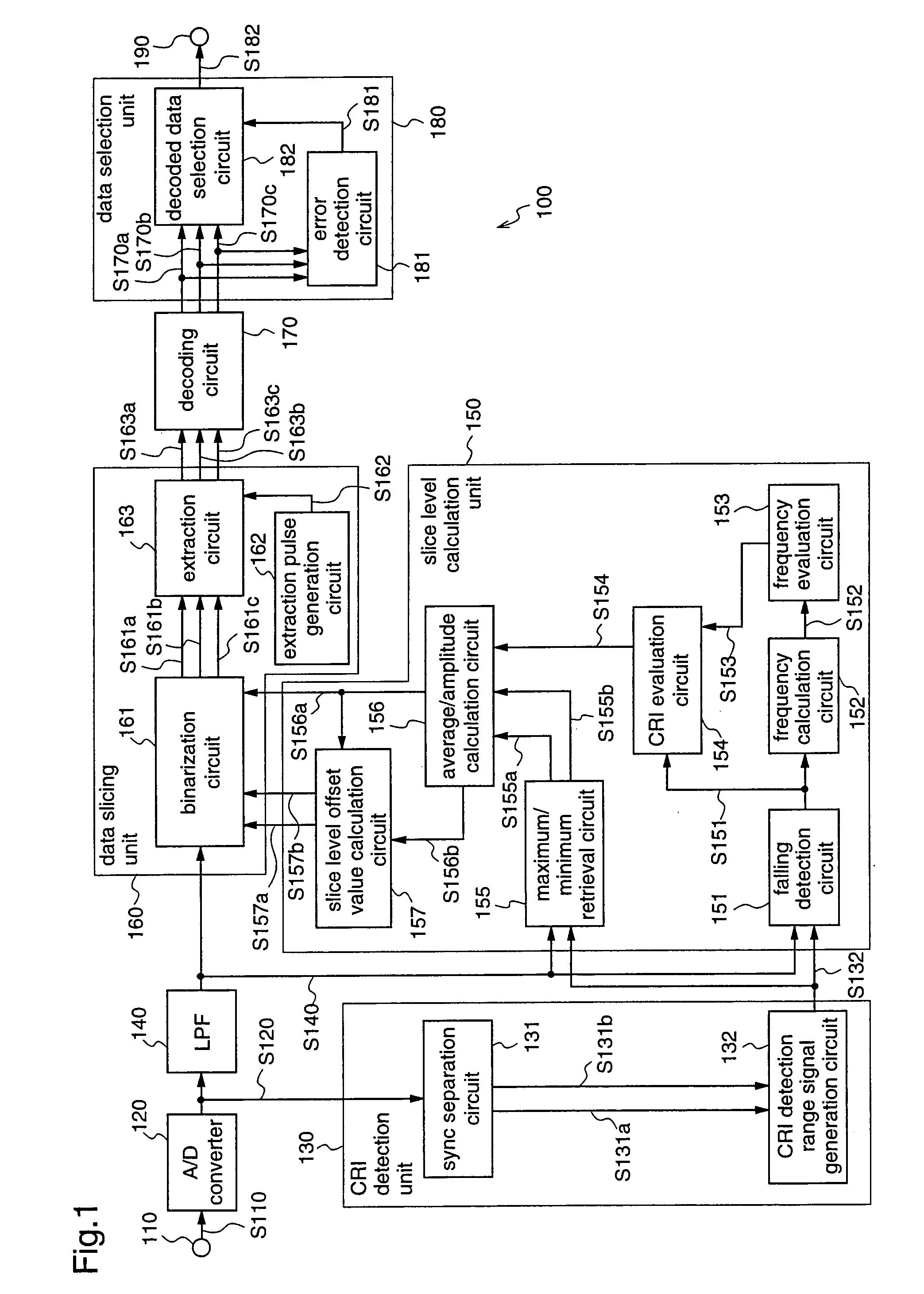 Data slicer, data slicing method, and amplitude evaluation value setting method