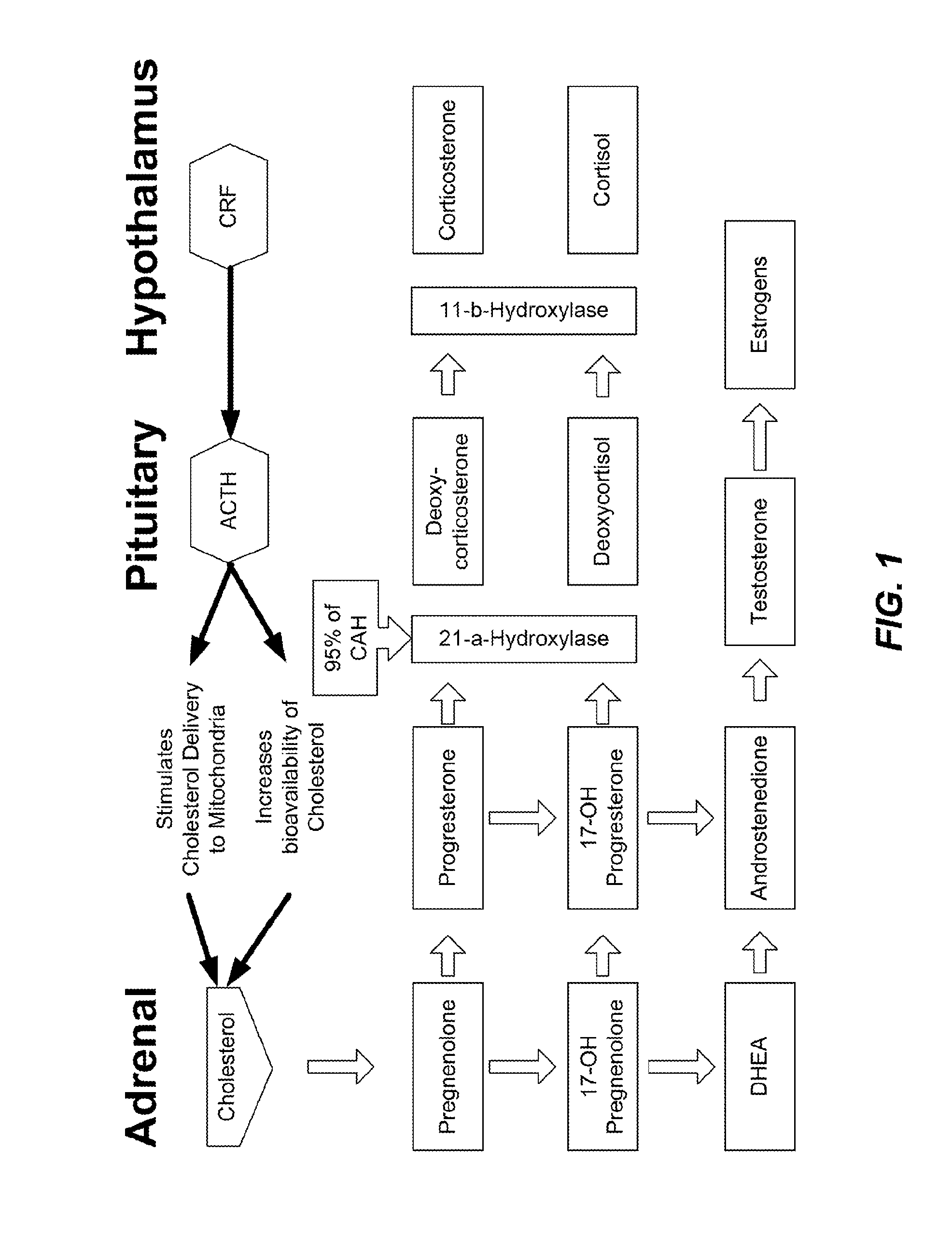 Crf1 receptor antagonists for the treatment of congenital adrenal hyperplasia