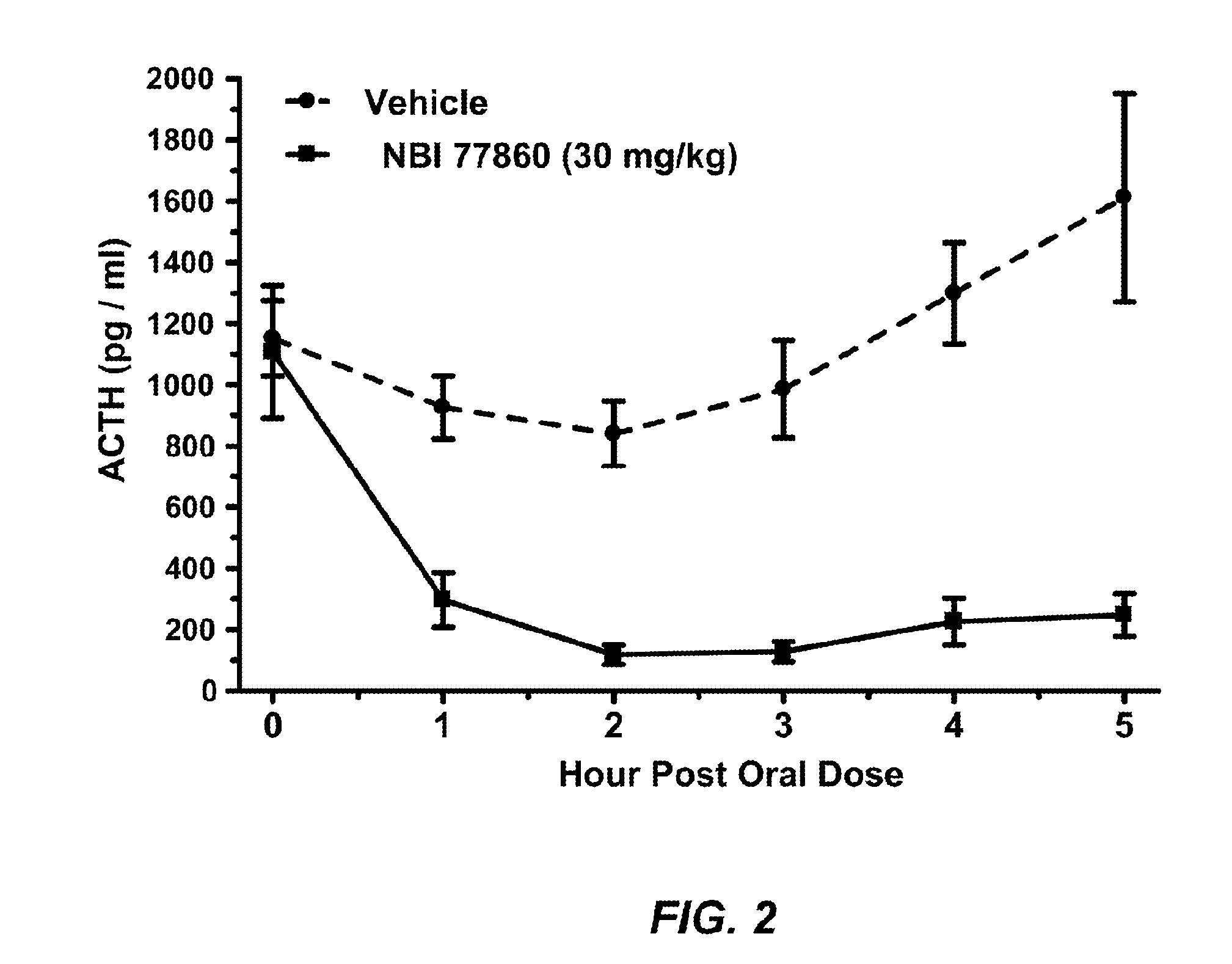 Crf1 receptor antagonists for the treatment of congenital adrenal hyperplasia